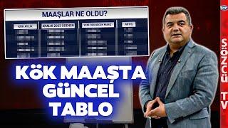 Kök Maaş Hesabı ve Güncel Aylıklar SGK Uzmanı Emekli Kök Maaşını Tek Tek Hesapladı