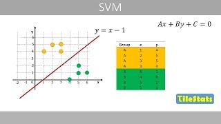 Support Vector Machines SVM - the basics  simply explained