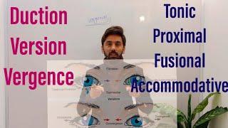 Duction Version & Vergence eye movements   Tonic proximal accommodative fusional convergence