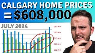 July 2024 Calgary Housing Market Update Latest Real Estate News & Trends