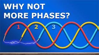 How 3 Phase Power works why 3 phases?