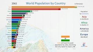 Top 20 Country Population History & Projection 1810-2100