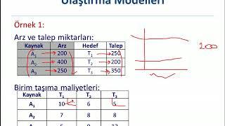 Yöneylem Araştırması 1 - Ders 12 - Ulaştırma Modelleri 1- Başlangıç Çözüm Yöntemleri