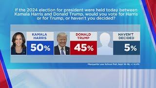 Marquette poll has Harris over Trump in Wisconsin but within margin of error