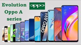Evolution of Oppo A Series