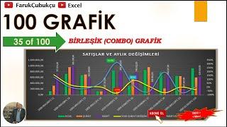 Excel Grafik 35 of 100 - Birleşik Grafikler - Aylık satışlar ve değişim oranları