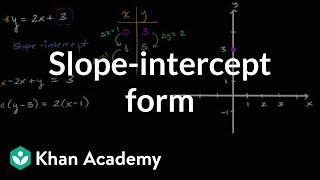 Slope-intercept form  Algebra I  Khan Academy