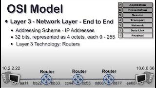 Layer 3 of the OSI Model - Network Layer  OSI Model Explained  What is OSI Model