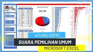 Perhitungan Suara Pemilihan Umum Dengan Excel