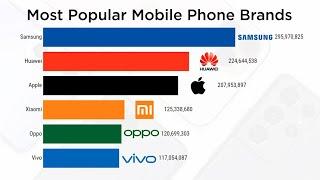 Most Popular Mobile Phone Brands Ever 1992 - 2022