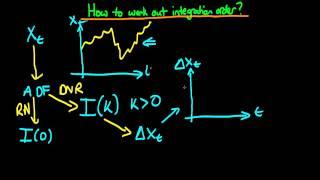 Integrated order of processes