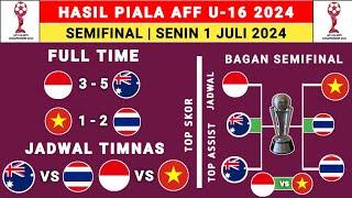Hasil Piala AFF U-16 2024 Hari ini - Indonesia vs Australia - Semifinal AFF U16 2024 - AFF U16 2024