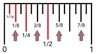 Measuring between inches to an accuracy of 116