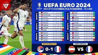  UEFA EURO 2024 Match Results Today & Standings Table as of 16 June 2024