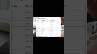 excel shortcut  4 navigation shortcuts 8 basic operations and 6 range