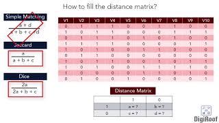 Cluster Binary data Simple Matching Jaccard & Dice coefficient