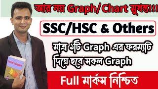 Graph and Chart । graph and chart লেখার সহজ উপায় । Graph Chart লেখার কৌশল