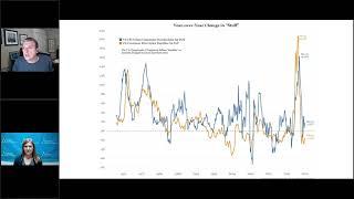 Talking Data Episode #285 Is Goods Inflation About to Make a Return?