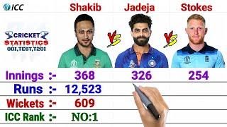 All-rounder Comparison -  Shakib Al Hasan vs Ravindra Jadeja vs Ben Stokes