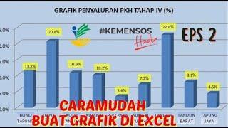 Cara Membuat Grafik di Excel I Sangat Mudah dan Cepat Untuk Pemula