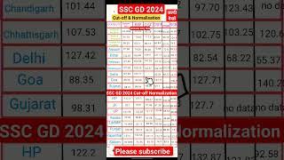 SSS GD 2024  SSS GD Answer Key Out Cut-off️ Normalisation SSC GD Constable 2024 #short #sscgd2024