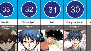 Top 50 Best Zero to Hero Anime and Manga Characters