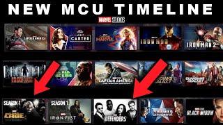 BREAKING Marvel Reveals NEW MCU TIMELINE With NETFLIX SERIES CANON