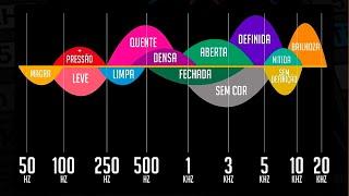 5 FREQUÊNCIAS QUE VÃO TRANSFORMAR SUA MIXAGEM DE VOZ FL STUDIOABLETON LIVE