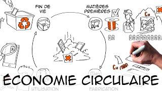 Economie circulaire  définition & exemples  Ecologie Environnement