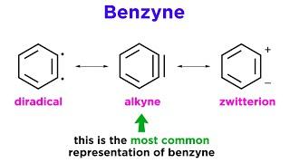 The Chemistry of Arynes Benzyne