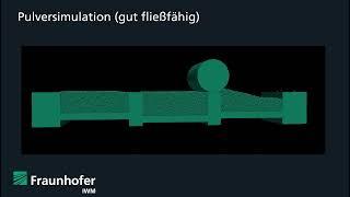 Simulation des Pulverauftrags im PBF-LBM Beitrag 5 Bastien Dietemann Fraunhofer IWM