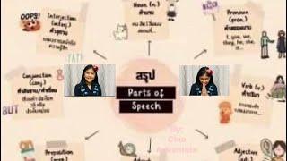 มีอะไรบ้าง  Parts of Speech  8 Main Types  Grade 6  Bilingual School