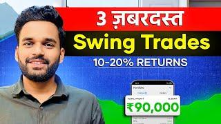 Strong Breakout Swing Stocks  Swing Trading