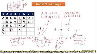 Numerology Name numerology and name correction name numerology calculator lucky name numerology
