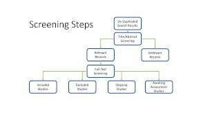 Screening the Search Results for Systematic Reviews Methods and Semi-Automation Tools