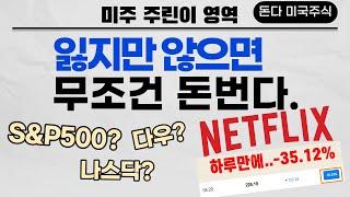 S&P500 나스닥 다우 지수 그게 뭔데요? 잃지 않는 투자 미국 주식으로 돈 벌고 싶다면 이렇게 시작하세요