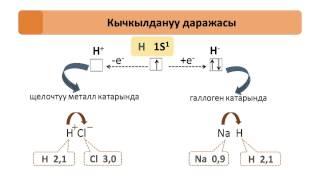 Санат Билим. Химия 8-кл. Тема Кычкылдануу даражасы