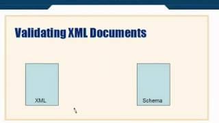 XML Tutorial   35 Validating XML Documents