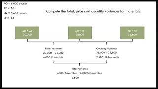 Ch. 25-27 & Appendix G Review