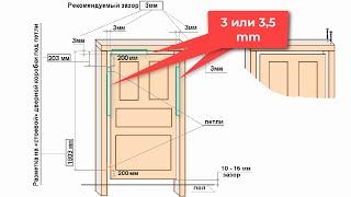 Установка межкомнатных дверей HD - Сборка - Таблица размеров