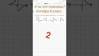 На каком из рисунков изображен график функции у=4х? Алгебра 8 класс. Математика. Образование. Тесты