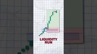 Liquidity Run Trading Strategy #shorts #trading #intradaytrading