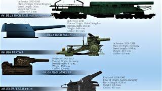 Top 10 Biggest Cannons Ever Used In Combat Ranked by Caliber