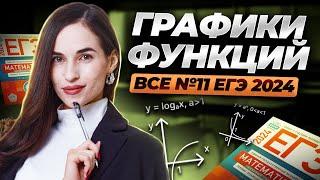 Все типы 11 задания ЕГЭ из Ященко 2024