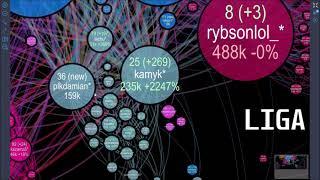 @TheEwron przegląda mapę Twitcha - Wrzesień