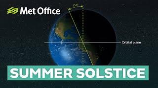 What happens during the summer solstice?