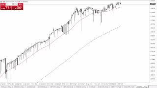 USDTRY Forecast July 23 2024