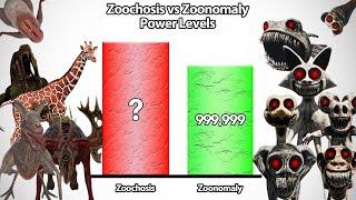 Zoochosis VS Zoonomaly Power levels 