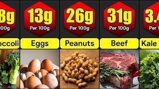 Highest Protein Foods In The World  Comparison