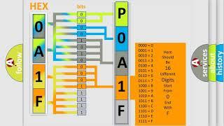 DTC Mazda P0A1F Short Explanation